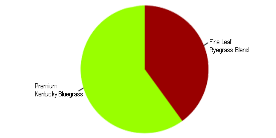 Elite Lawn Mix