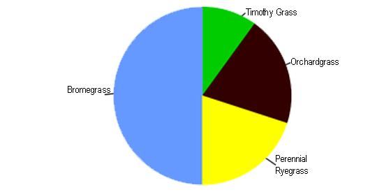 Grass Pasture Mix