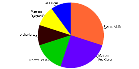 Grazing Pasture Mix